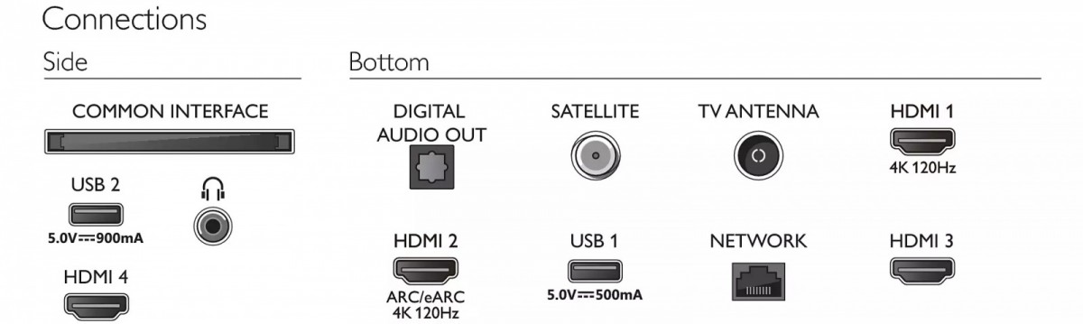 Telewizor LED 65 cali 65PUS8818/12