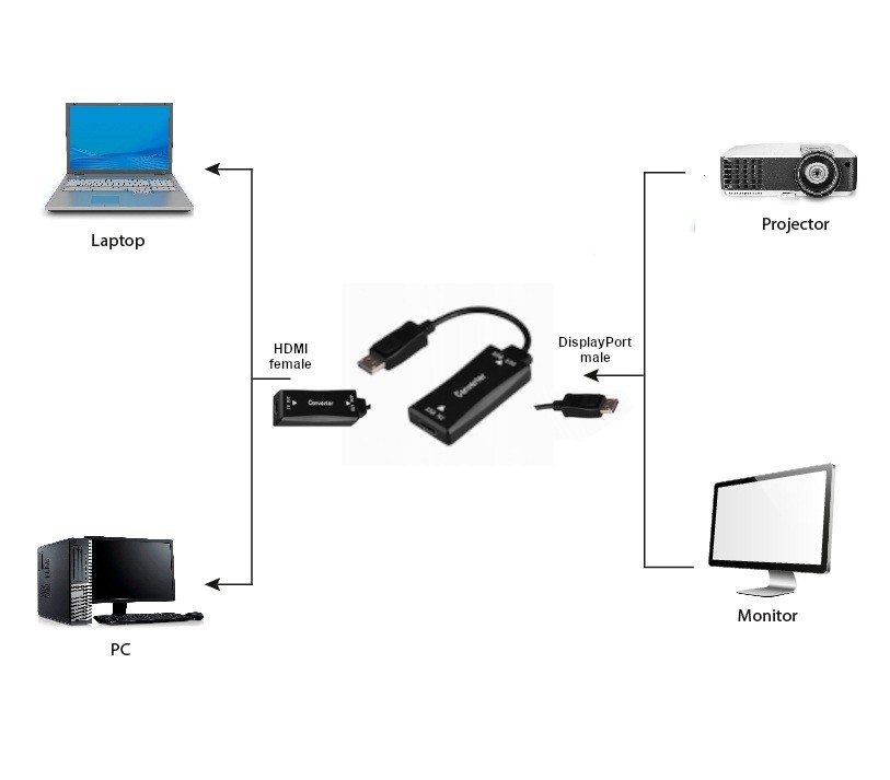 Konwerter HDMI do DP 4K M 30Hz 