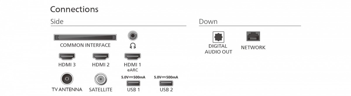 Telewizor QLED 65 cali 65PUS7810/12